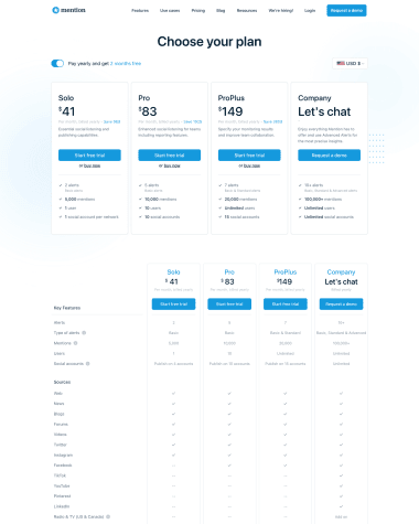 mention-pricing-page