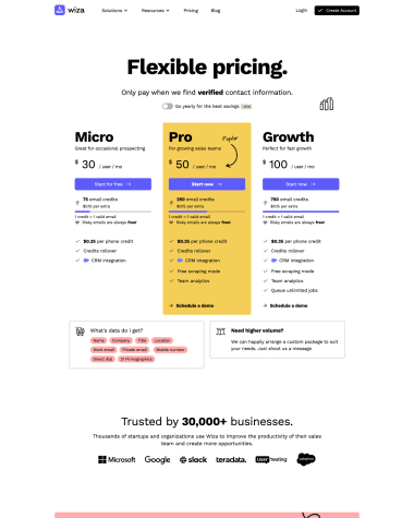 wiza-pricing-page