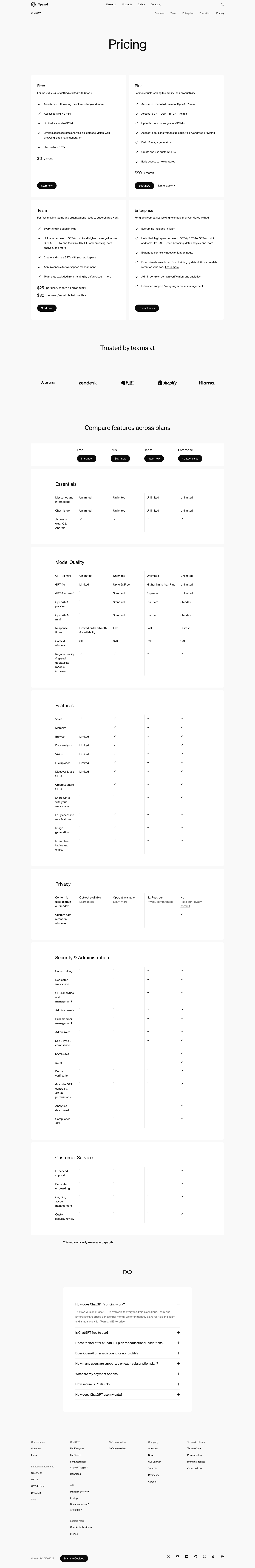 CHATGPT THE COMPLETE GUIDE TO FEATURES PRICING TIPS MORE 2026 visual data 4